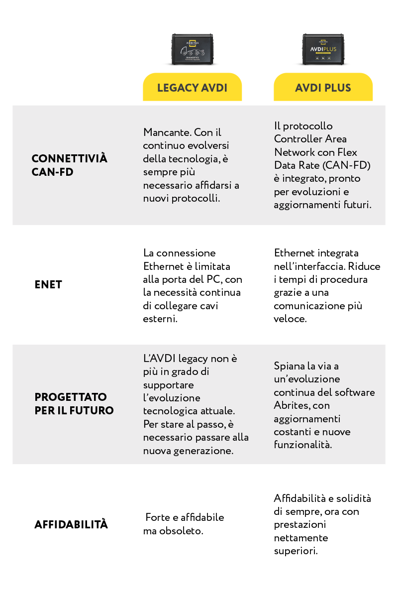Avdi table